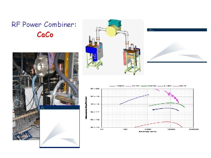 February 2010 RF Power Combiner: Ca. Co ALBA Synchrotron Light Source 