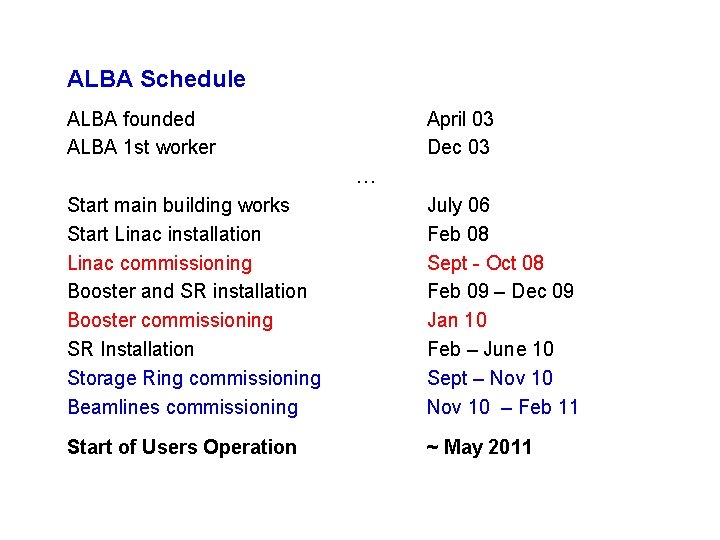 February 2010 ALBA Schedule ALBA founded ALBA 1 st worker April 03 Dec 03