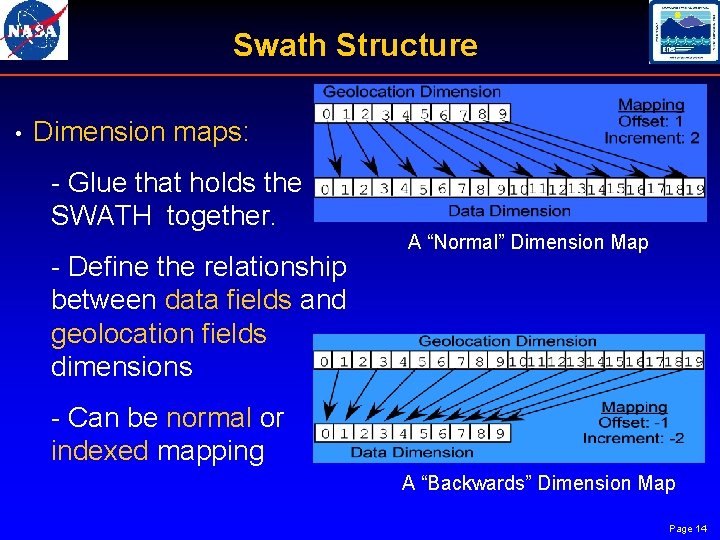 Swath Structure • Dimension maps: Glue that holds the SWATH together. Define the relationship