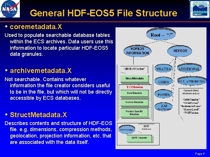 General HDF-EOS 5 File Structure • coremetadata. X Used to populate searchable database tables