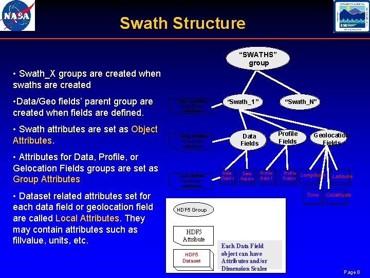 Swath Structure “SWATHS” group • Swath_X groups are created when swaths are created •