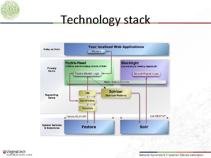 Technology stack 