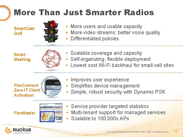 More Than Just Smarter Radios Smart. Cast Qo. S ▪ More users and usable