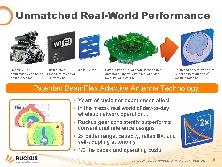 Unmatched Real-World Performance Beam. Flex™ optimization engine on host processor Off-the-shelf digital switch 802.