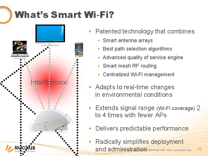 What’s Smart Wi-Fi? ▪ Patented technology that combines ▪ Smart antenna arrays ▪ Best