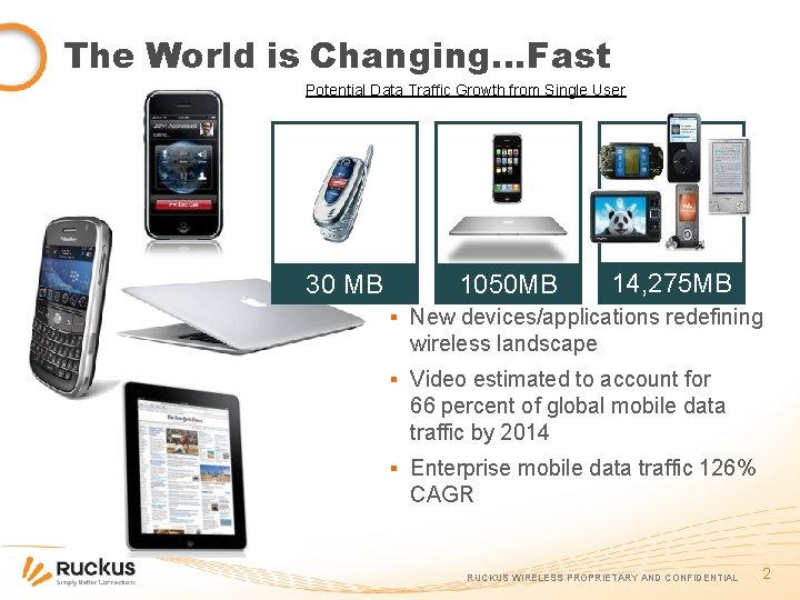 The World is Changing…Fast Potential Data Traffic Growth from Single User 30 MB 1050
