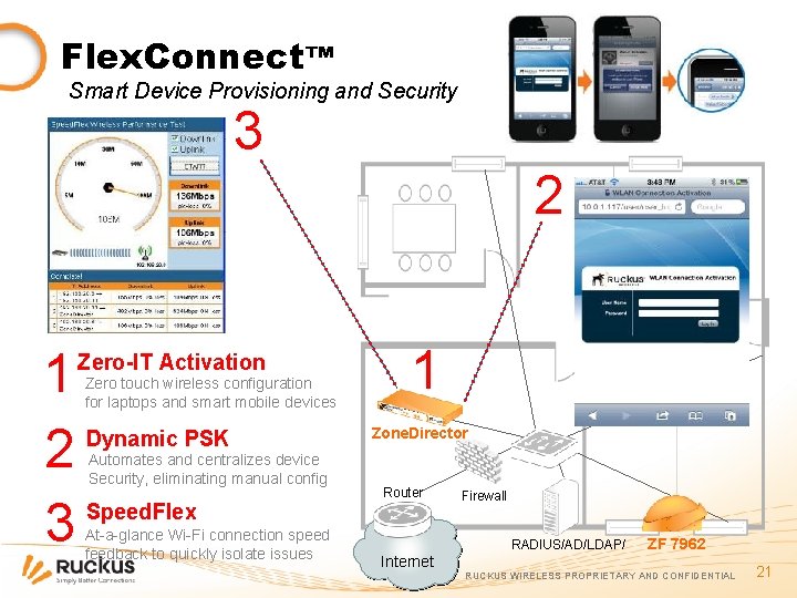 Flex. Connect™ Smart Device Provisioning and Security 3 2 1 Dynamic PSK 2 Speed.