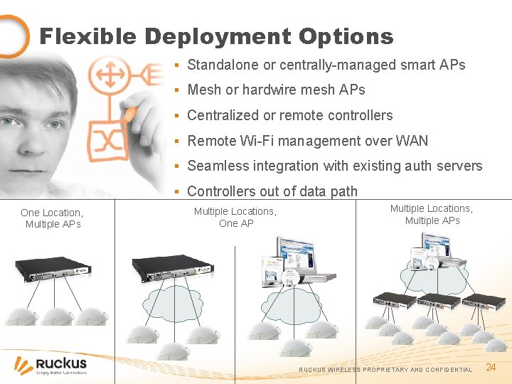 Flexible Deployment Options ▪ Standalone or centrally-managed smart APs ▪ Mesh or hardwire mesh
