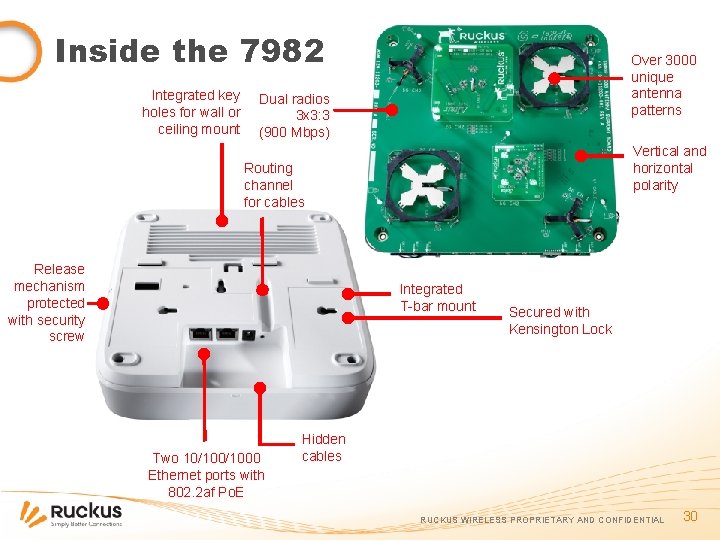 Inside the 7982 Integrated key holes for wall or ceiling mount Over 3000 unique