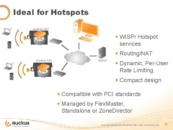 Ideal for Hotspots Zone. Flex 7321 § WISPr Hotspot services § Routing/NAT Zone. Flex