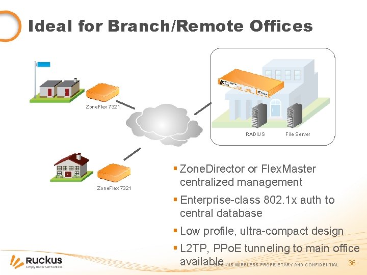 Ideal for Branch/Remote Offices Zone. Flex 7321 RADIUS Zone. Flex 7321 File Server §