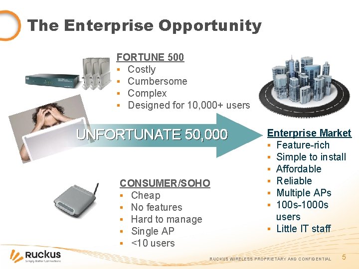 The Enterprise Opportunity FORTUNE 500 ▪ Costly ▪ Cumbersome ▪ Complex ▪ Designed for