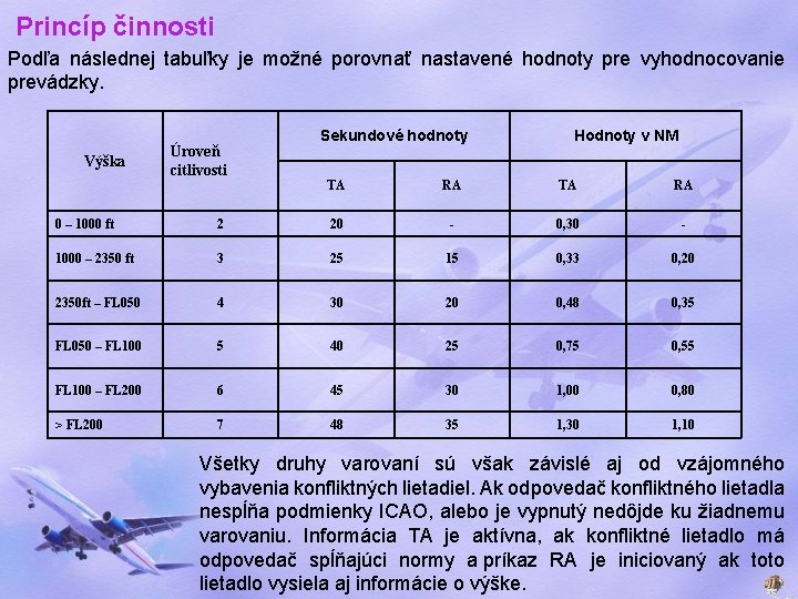 Princíp činnosti Podľa následnej tabuľky je možné porovnať nastavené hodnoty pre vyhodnocovanie prevádzky. Výška