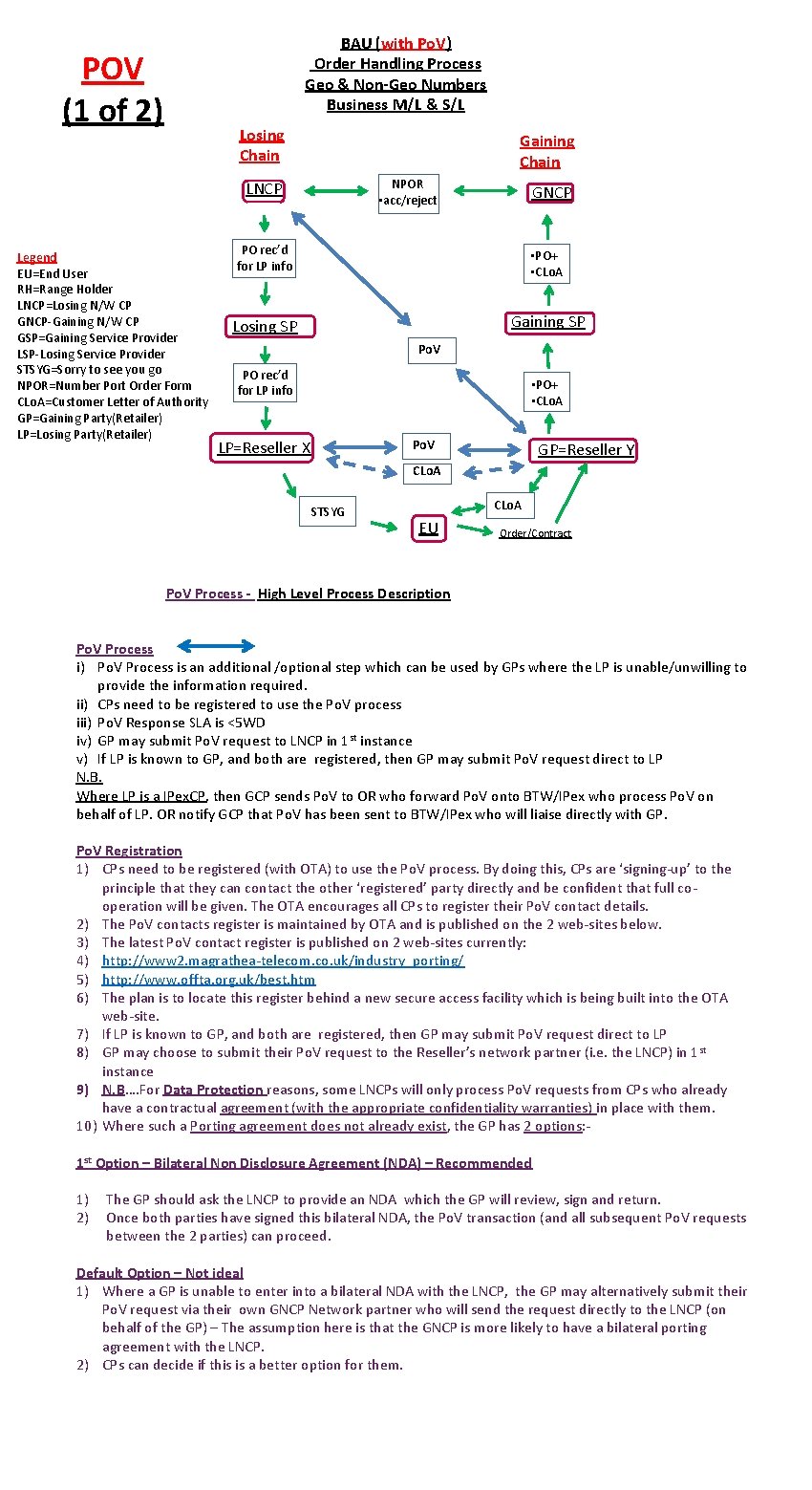 POV (1 of 2) BAU (with Po. V) Order Handling Process Geo & Non-Geo