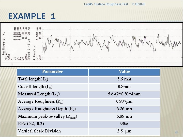 Lab#5: Surface Roughness Test 11/6/2020 EXAMPLE 1 Parameter Value Total length( Lt) 5. 6