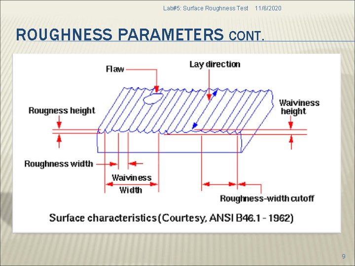 Lab#5: Surface Roughness Test 11/6/2020 ROUGHNESS PARAMETERS CONT. 9 