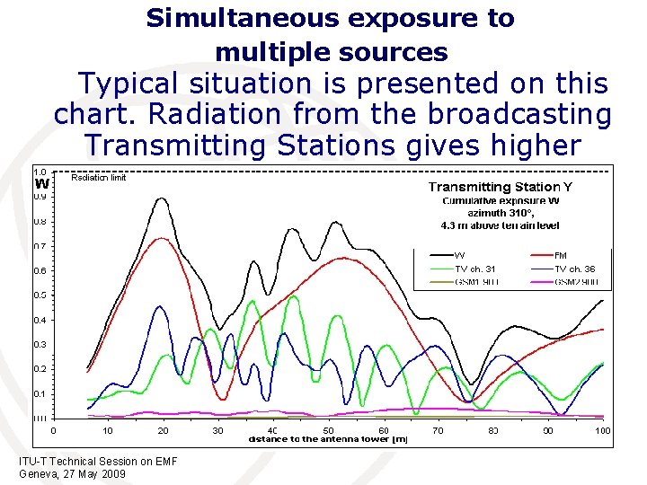 Simultaneous exposure to multiple sources Typical situation is presented on this chart. Radiation from