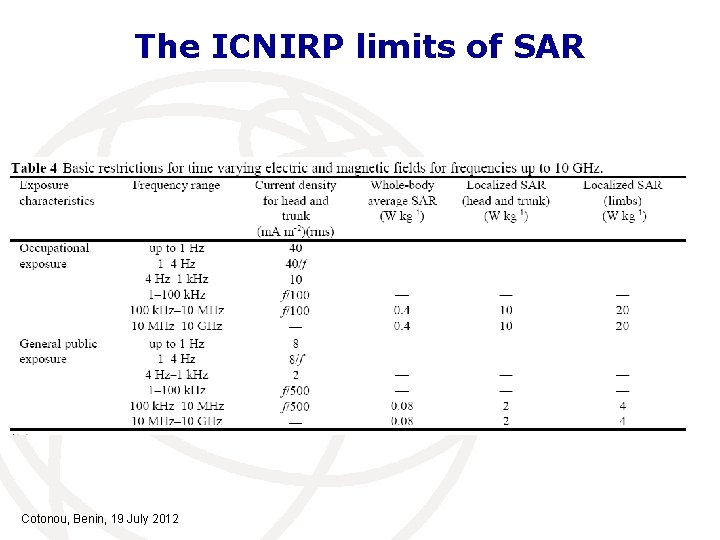 The ICNIRP limits of SAR Cotonou, Benin, 19 July 2012 