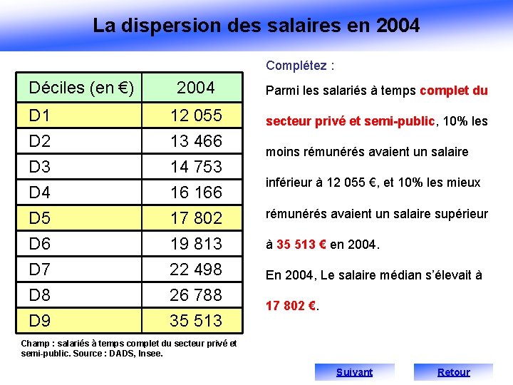 La dispersion des salaires en 2004 Complétez : Déciles (en €) 2004 D 1