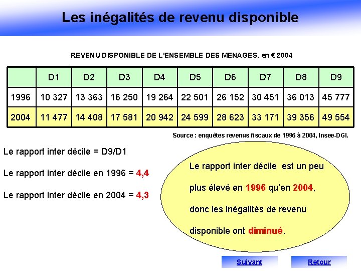 Les inégalités de revenu disponible REVENU DISPONIBLE DE L'ENSEMBLE DES MENAGES, en € 2004