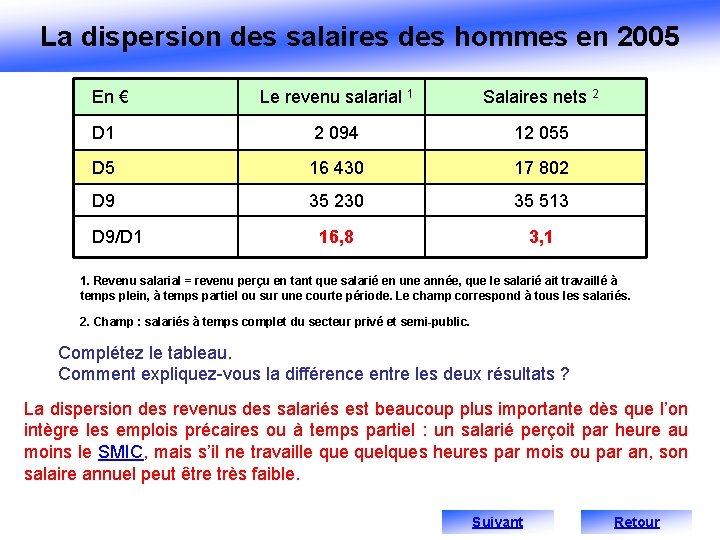 La dispersion des salaires des hommes en 2005 En € Le revenu salarial 1