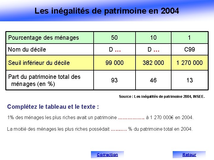 Les inégalités de patrimoine en 2004 Pourcentage des ménages Nom du décile Seuil inférieur