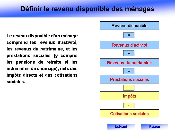 Définir le revenu disponible des ménages Revenu disponible Le revenu disponible d'un ménage =