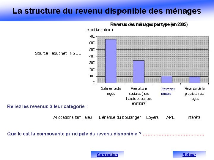 La structure du revenu disponible des ménages Source : educnet, INSEE Reliez les revenus