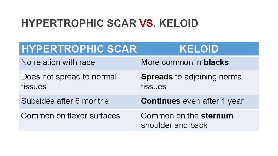 HYPERTROPHIC SCAR VS. KELOID HYPERTROPHIC SCAR KELOID No relation with race More common in