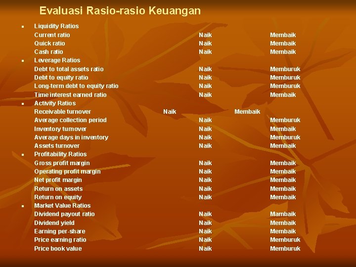 Evaluasi Rasio-rasio Keuangan n n Liquidity Ratios Current ratio Quick ratio Cash ratio Leverage