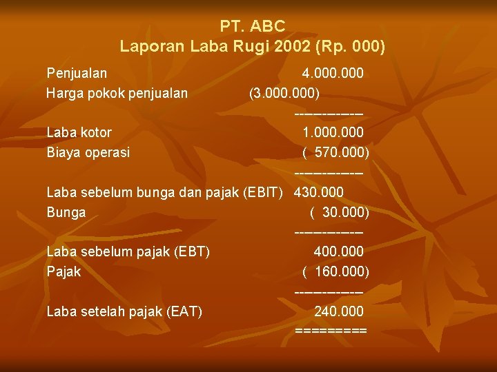 PT. ABC Laporan Laba Rugi 2002 (Rp. 000) Penjualan Harga pokok penjualan 4. 000