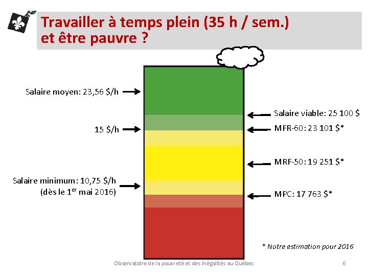 Travailler à temps plein (35 h / sem. ) et être pauvre ? Salaire