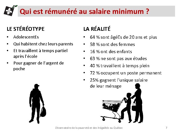 Qui est rémunéré au salaire minimum ? LE STÉRÉOTYPE • • LA RÉALITÉ Adolescent.