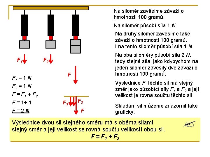 Na siloměr zavěsíme závaží o hmotnosti 100 gramů. Na siloměr působí síla 1 N.