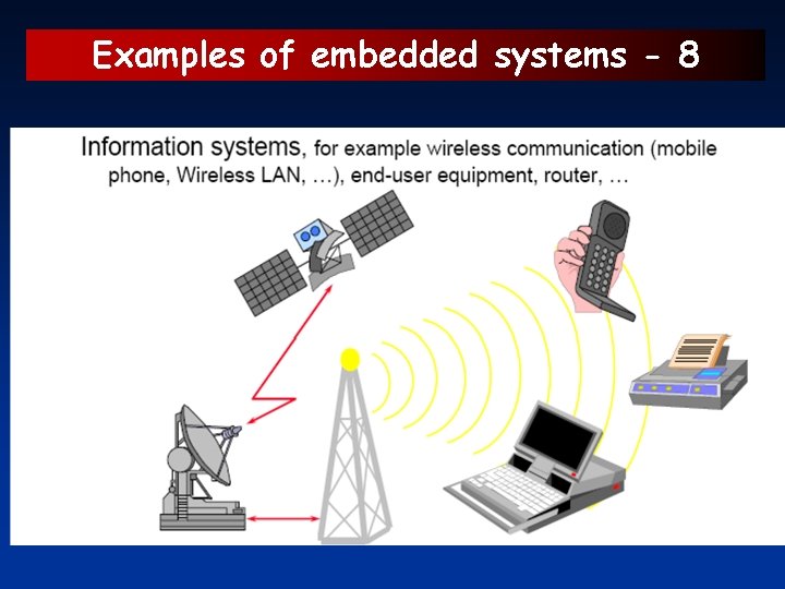 Examples of embedded systems - 8 