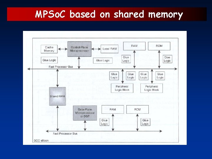 MPSo. C based on shared memory 