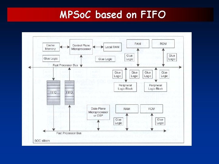 MPSo. C based on FIFO 