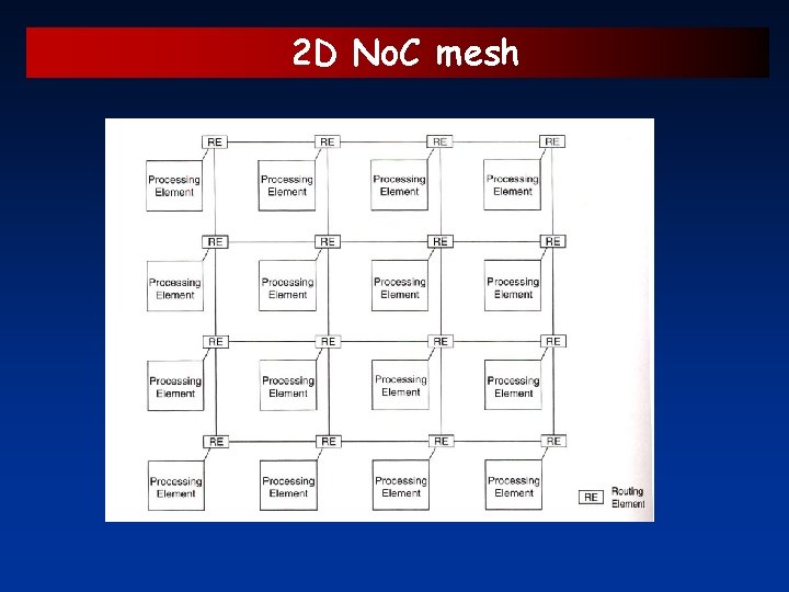 2 D No. C mesh 