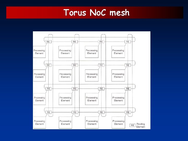 Torus No. C mesh 