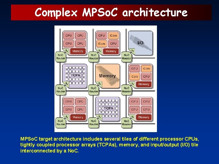 Complex MPSo. C architecture MPSo. C target architecture includes several tiles of different processor