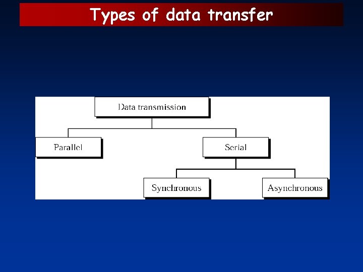 Types of data transfer 