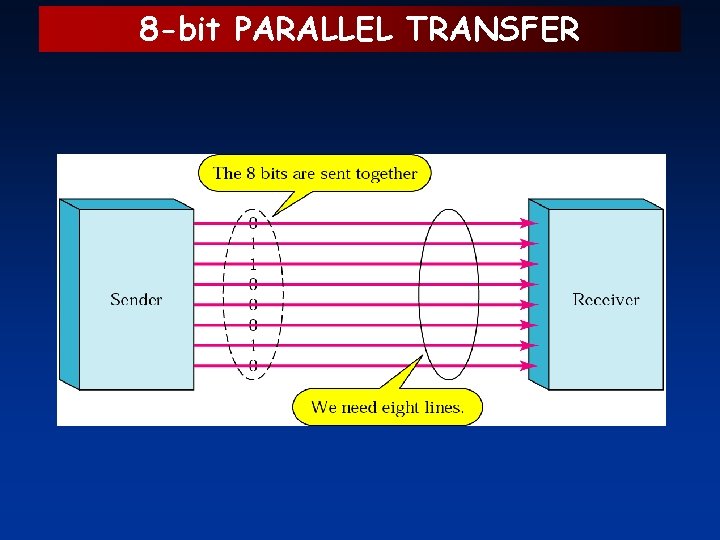 8 -bit PARALLEL TRANSFER 