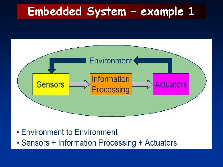 Embedded System – example 1 