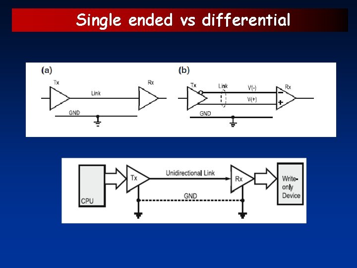 Single ended vs differential 