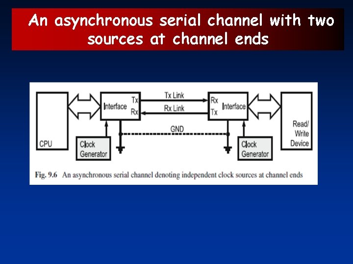 An asynchronous serial channel with two sources at channel ends 
