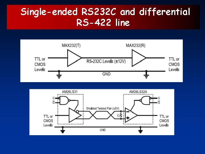Single-ended RS 232 C and differential RS-422 line 