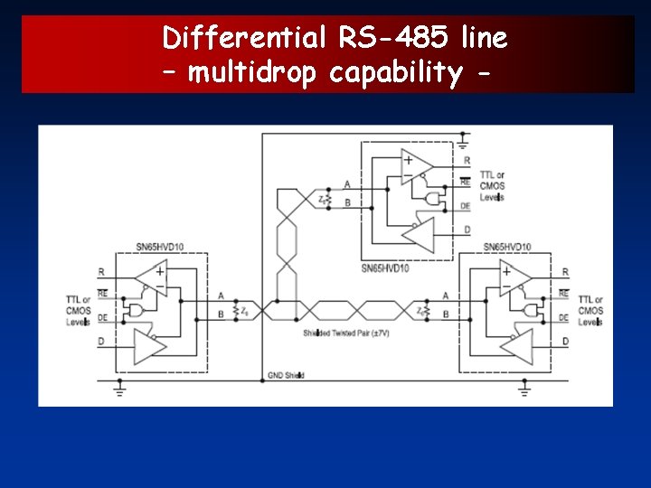 Differential RS-485 line – multidrop capability - 