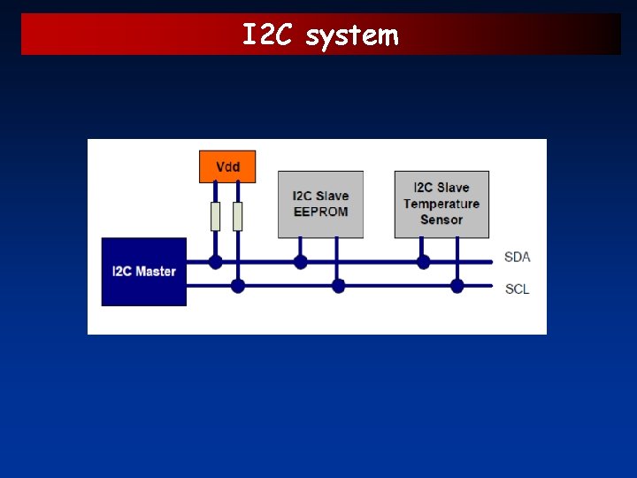 I 2 C system 