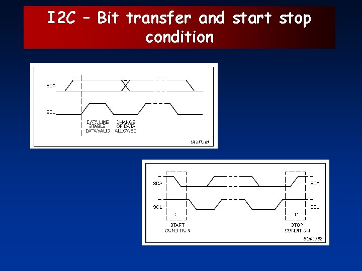 I 2 C – Bit transfer and start stop condition 