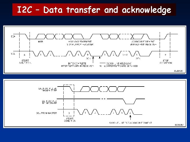 I 2 C – Data transfer and acknowledge 